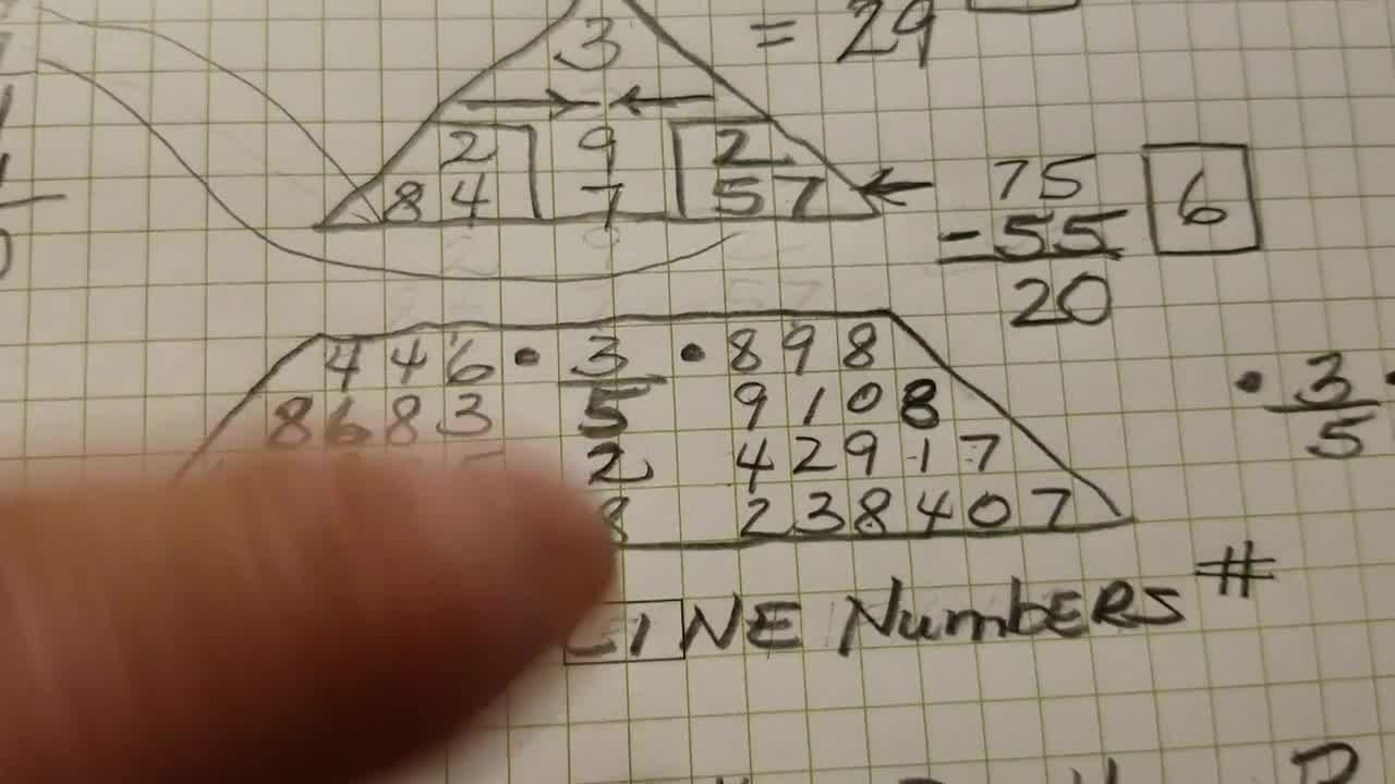 numerology numbers and their influence